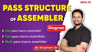 4.10 | One pass macro assembler | Two pass macro assembler | Multi pass macro assembler | Diagram