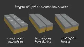 Plate Tectonics Theory