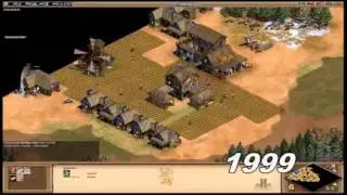 Evolution of video games
