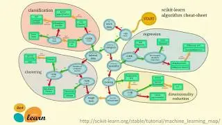 Shawn Marriott - Data Science Tools and Techniques for the Blue Team