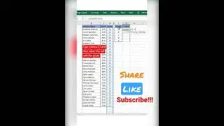 اتعلم معادلة count if  في اقل من 40 ثانيه  