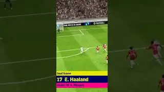 Erling Haaland Goal ⚽ #efootball2024 #shorts #kes11 #viralshorts