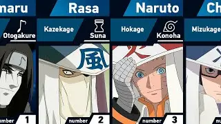 All Kage of the Hidden Villages in Naruto and Boruto
