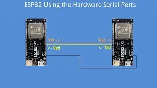 Tech Note 137 - ESP32 a further insight into using the serial ports