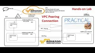 6. AWS VPC Peering Connections Explained with Lab (Hands-on) | AWS Practical Training