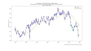 2024-10-22 Top Stocks to Buy Today - Unveiling the Hidden Gems