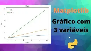 Matplotlib #2- Gráfico com 3 variáveis