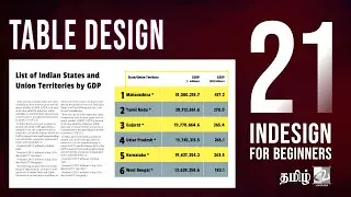 How to Create Stunning Tables in Adobe InDesign? | InDesign for Beginners - 21 