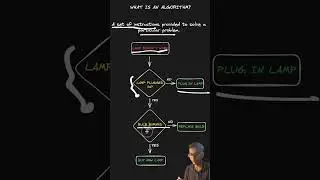 Algorithms explained in 60 seconds! 