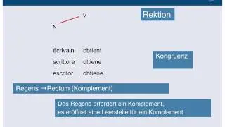 Sprachwissenschaft 11: Syntax: Dependenz