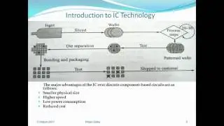 Introduction to VLSI design 1 | Day On My Plate
