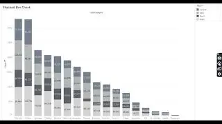 Tableau Beginners 01: Connecting to Data Source and creating a simple Bar Chart