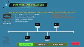 The Real Meaning Of A LAN || VLAN Basics || Ethernet || Shared Ethernet Medium || VLAN 1