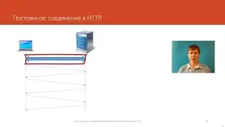 Постоянное соединение в HTTP | Курс 
