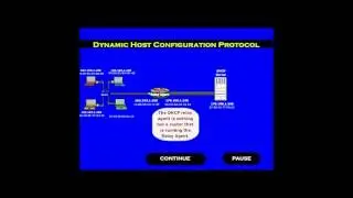 Introduction to DHCP Dynamic Host Configuration Protocol