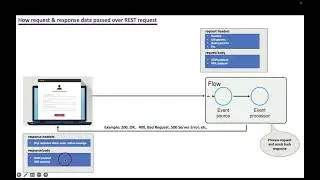 Session-21 || MuleSoft || Latest || Rest services - setup http hard coded response in http listener
