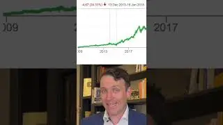 AMZN Stock Is A BUY!