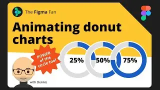Animated donut chart with odometer counter in Figma