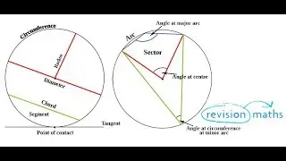Math: Angles in same segment (of a circle) are equal
