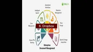 Top 10 Enterprise Document Management Systems 