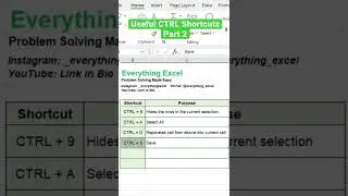 CTRL Shortcuts (Part 2) #shorts