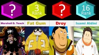 comparison : TOP 20  Fat Anime Characters