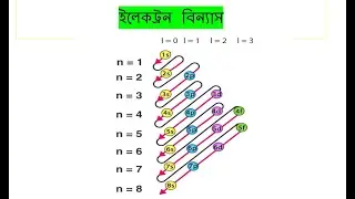 part-7 || ইলেকট্রন বিন্যাস কাকে বলে? || ssc chemistry || polytechnic