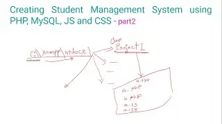Creating Student Management System using PHP, MySQL, JS and CSS - part2
