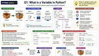 what is variable in python