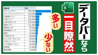 【Excel】グラフの機能を使わずに横棒グラフを簡単に作る【データバー】