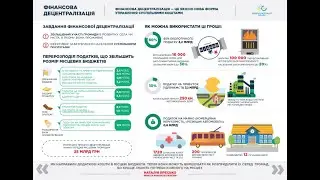 Децентрализация в Украине: что выиграли города и громады?