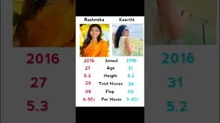 Rashmika V's Keerthi Comparison #shorts #youtubeshorts
