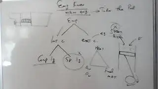 ships main engine , working principle
