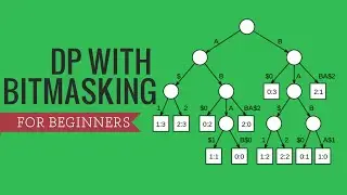 What is Bitmasking
