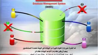 Oracle 10g SQL تعلم برنامج اوراكل ما هو