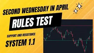 Second Wednesday of April Support and Resistance System 1.1 Test (Basic Trading Series #15)