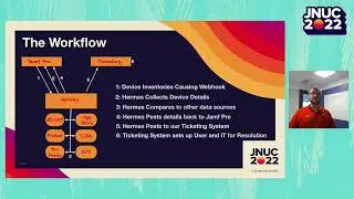 MacOS Application Security Intelligence and Vulnerability Detection | JNUC 2022
