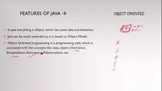 Unit 1/ Chapter 1 / The Java Language : Features Of Java, Java Programming Format