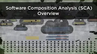 CAST Highlight Software Composition Analysis (SCA) Overview for managing Open Source risk