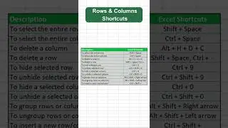 Must Know Excel Keyboard Shortcuts: Keyboard Hacks to Boost Productivity and Save Time