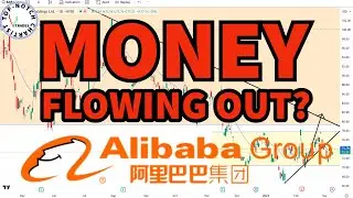 Alibaba Stock Technical Analysis (BABA)