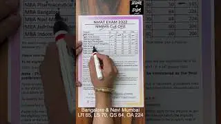 NMIMS 2022 CUT-OFF | NMAT Exam 2022 | NMIMS Mumbai CUT-OFF 