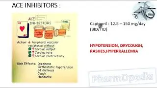 HYPERTENSION (PART - 2)