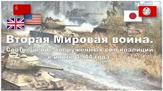 Вторая мировая война  Соотношение вооружённых сил коалиций к июню 1944