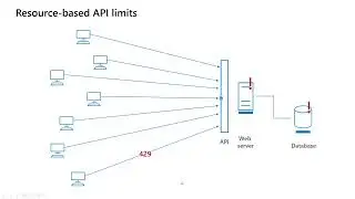 Service protection API limit in Dynamics 365 Finance and Operations