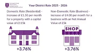 District Rates 2025-2026