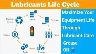 Lubricant Life Cycle || How to grease bearing || Bearing Lubricant