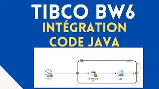 Comment intégrer du code java dans vos projets TIBCO BW6