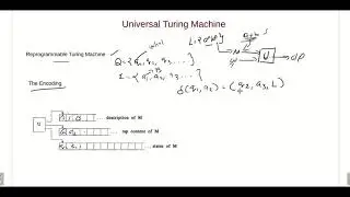 The Universal Turing machine