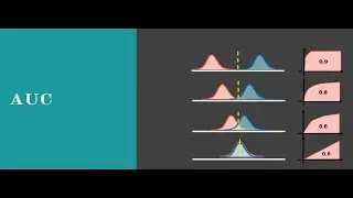 Classification Metrics - P6 - AUC | الذكاء الإصطناعي